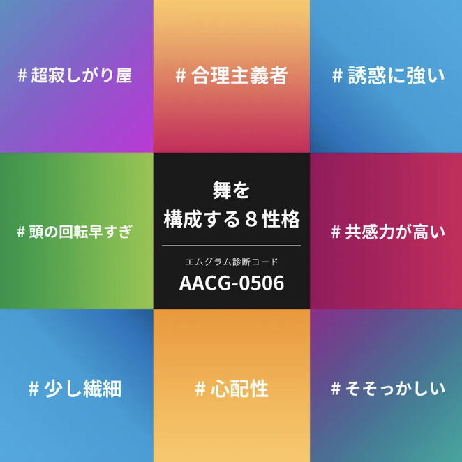 エムグラム診断